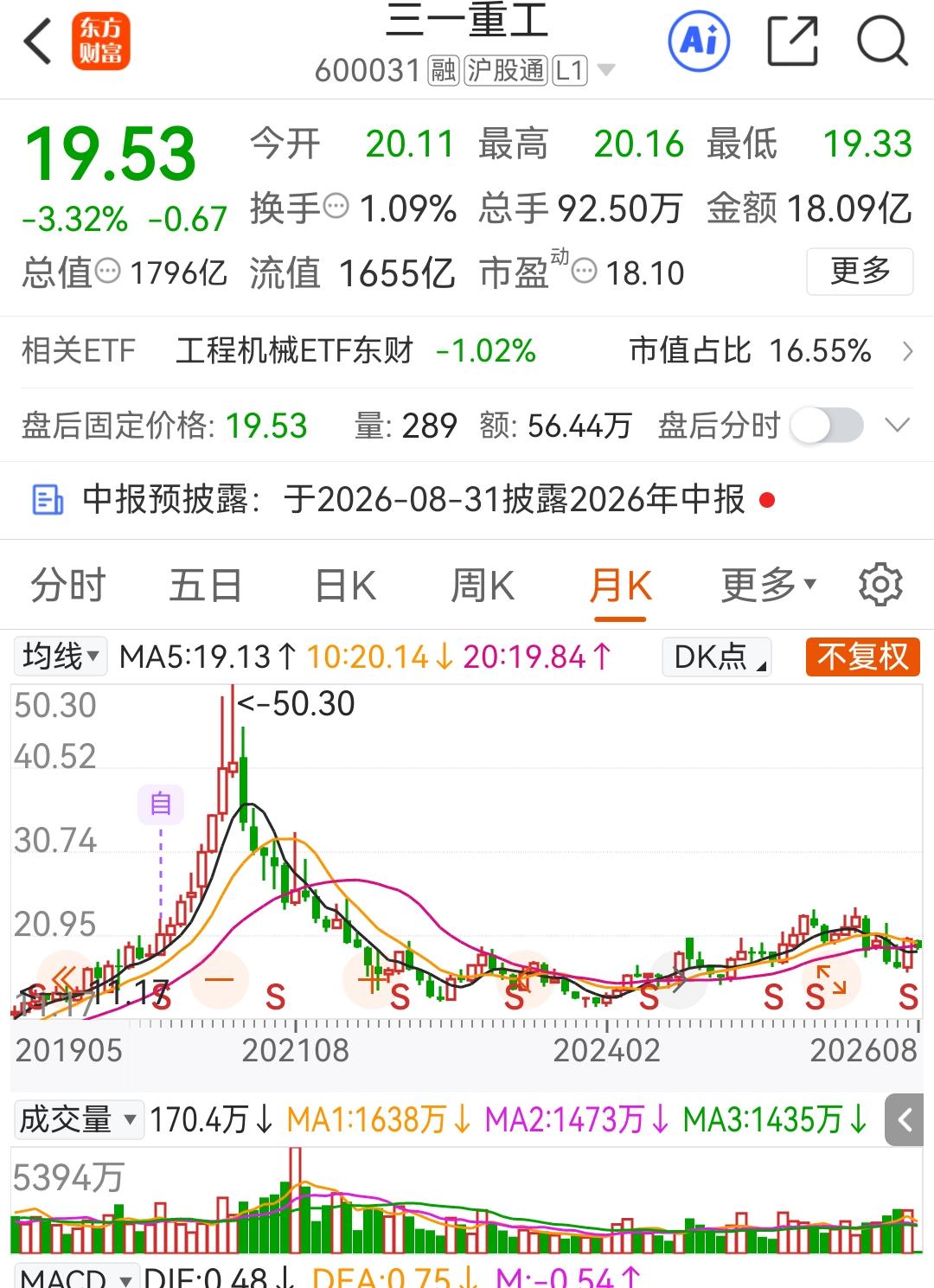 对于涨高了A杀下来的科技股，不要保留一点点幻想，德明利，中际旭创等等只要A杀的，