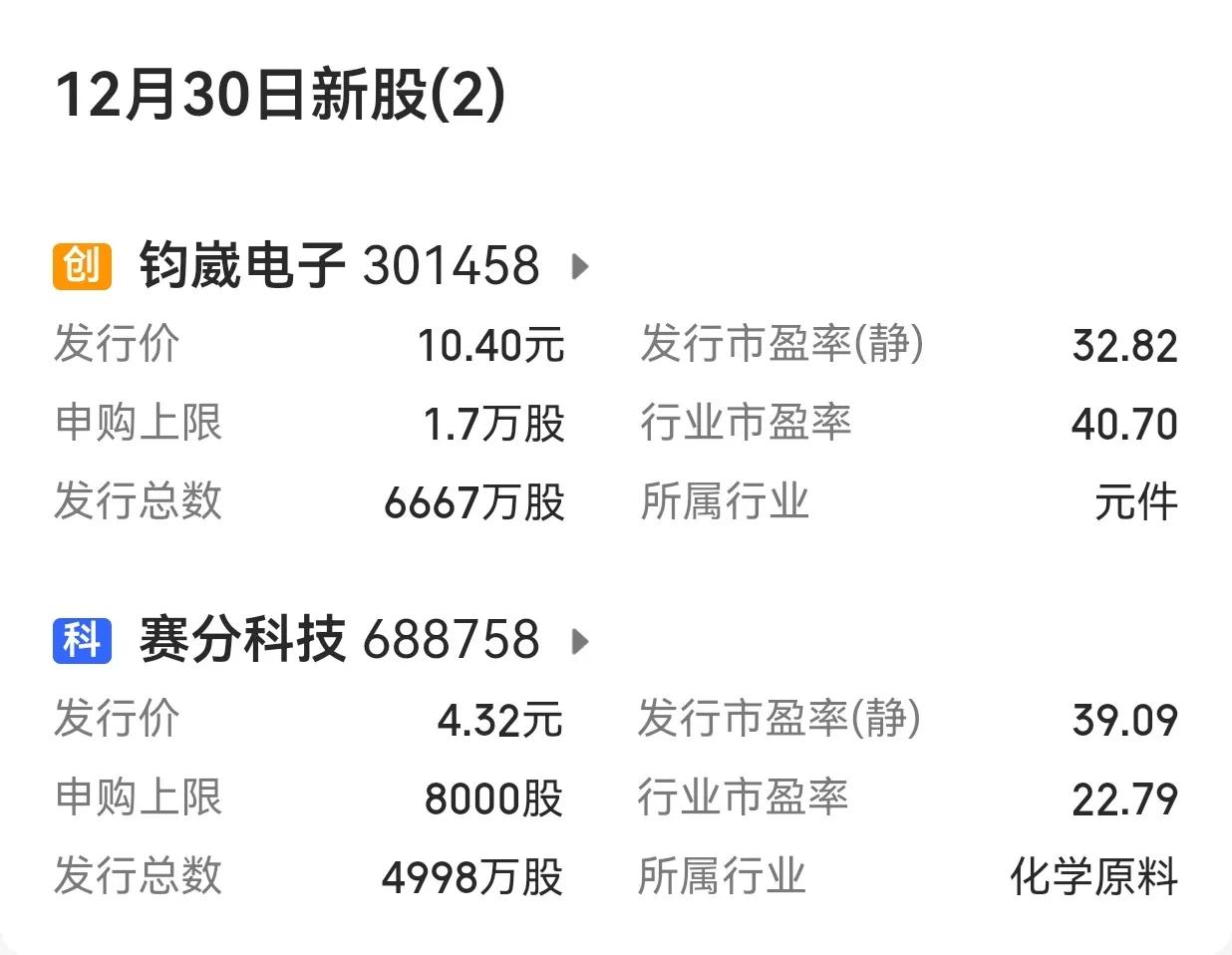 【年内的下周2个交易日还有2只新股申购】

        下周将垮年，年内还有