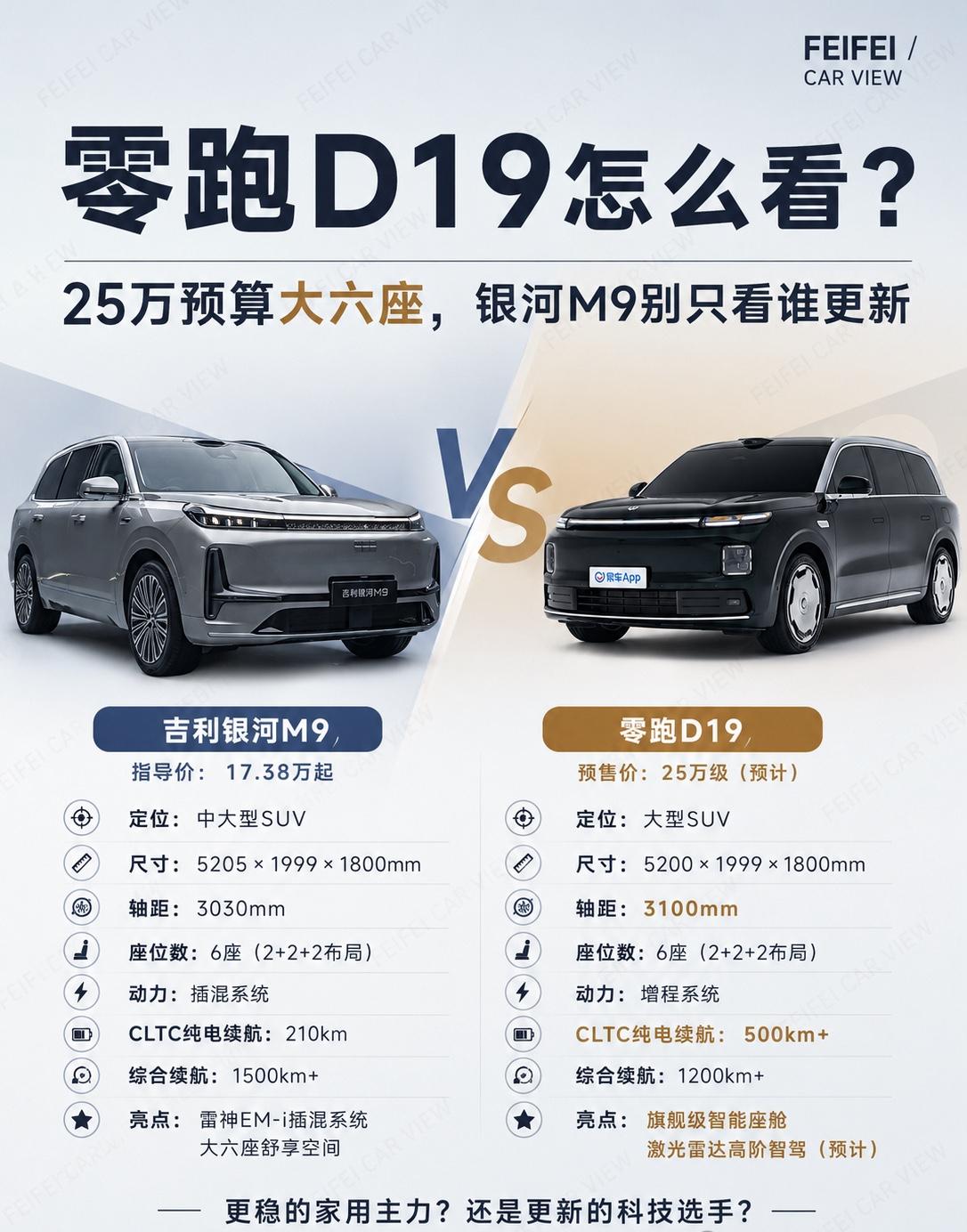 银河 M9 vs 零跑 D19 你会站谁？25 万预算看大六座，银河 M9 和零
