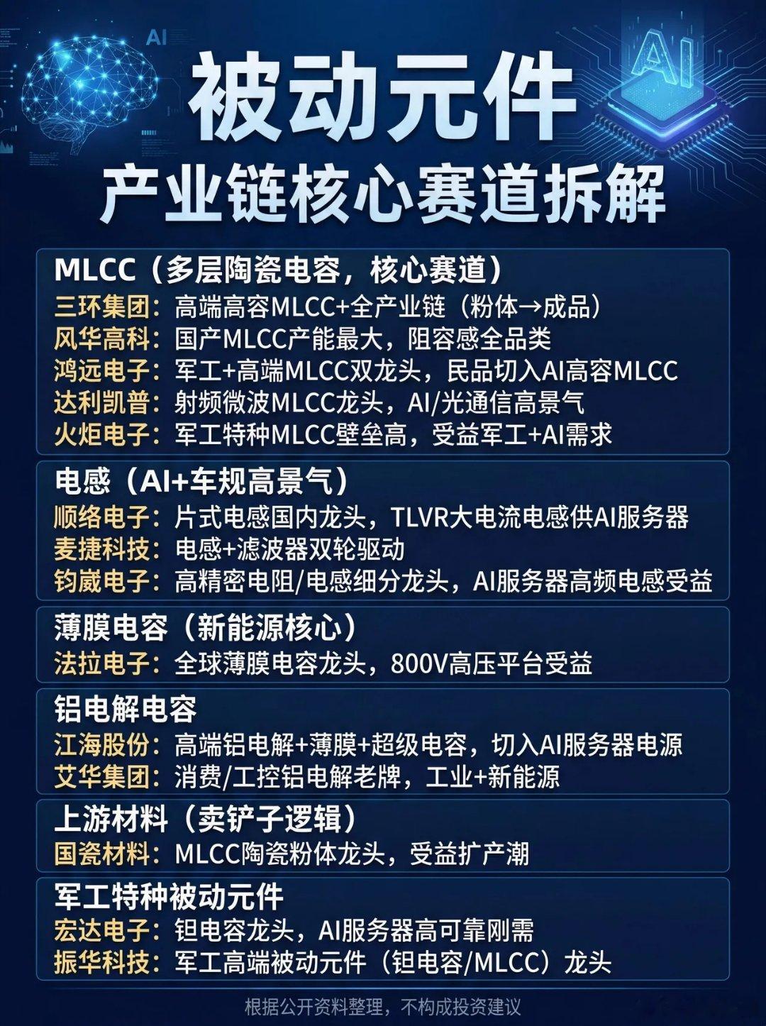 被动元件，产业链核心赛道拆解 