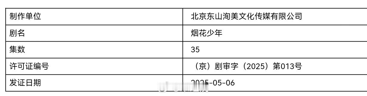 黄景瑜、关晓彤、徐若晗、王天辰主演的《烟花少年》今日取得发行许可证。烟花少年下证