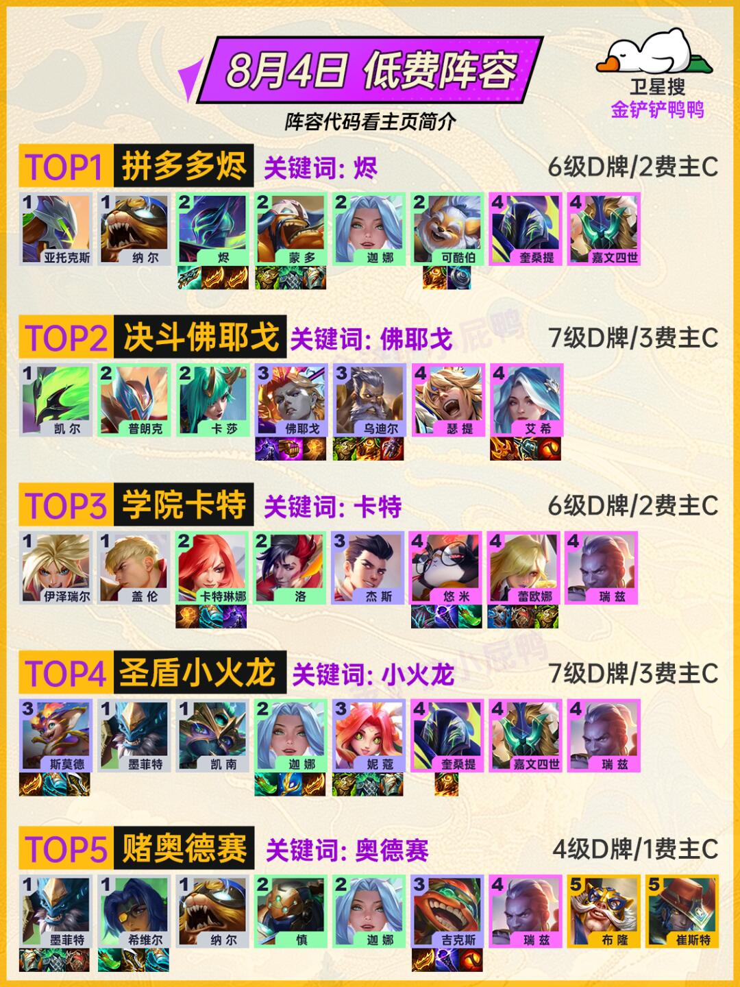 金铲铲开服 10套T0阵容推荐 定位赛5连鸡！