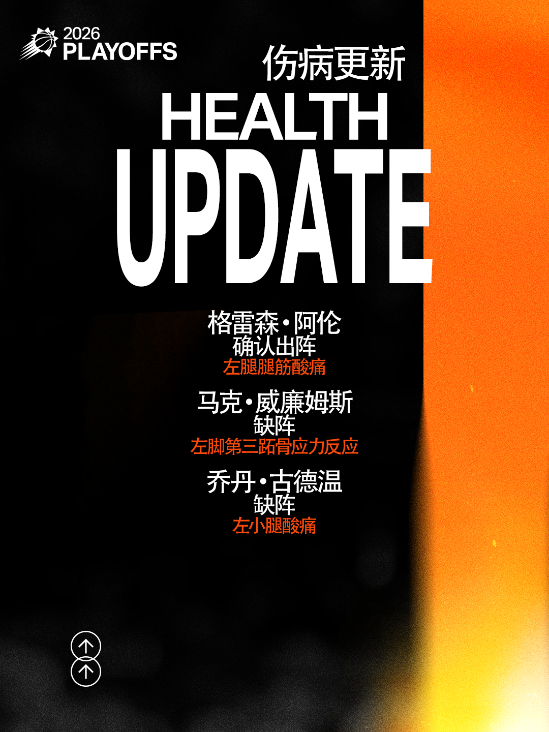 【今日伤病报告⏰】太阳vs雷霆 ✅ 格雷森·阿伦（左腿腿筋酸痛）—— 确认出战❗