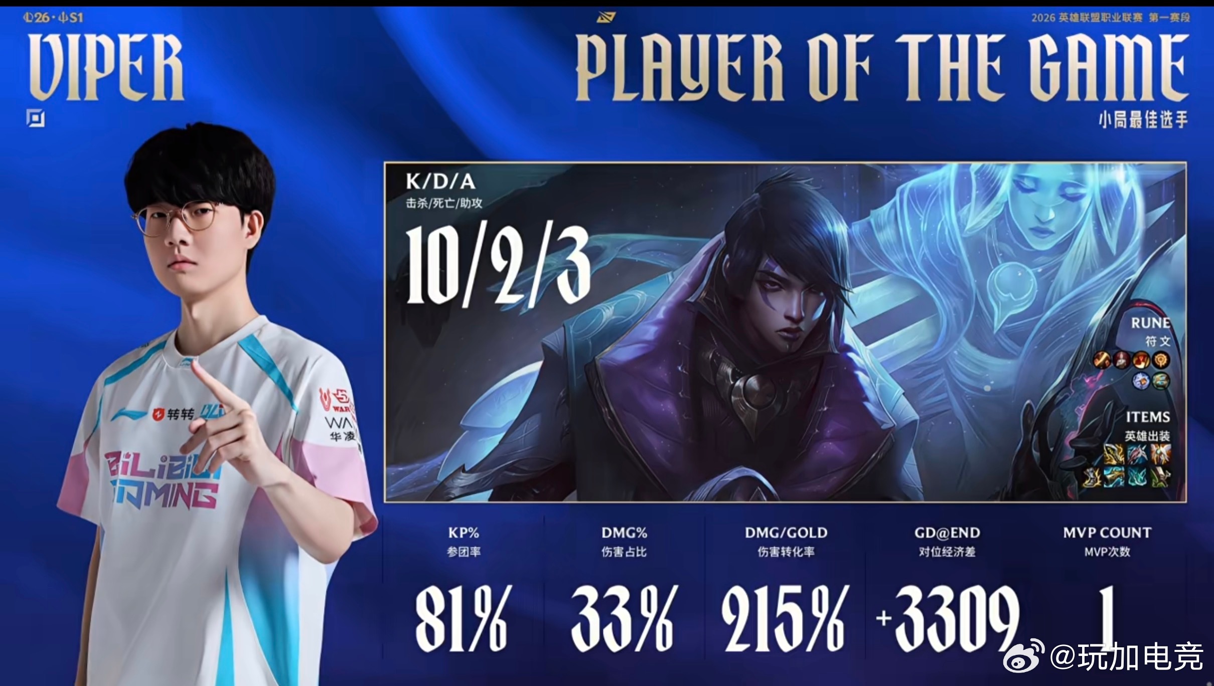 【2026lpl第一赛段 | BLG 1:1 WBG 】本场MVP给到Viper