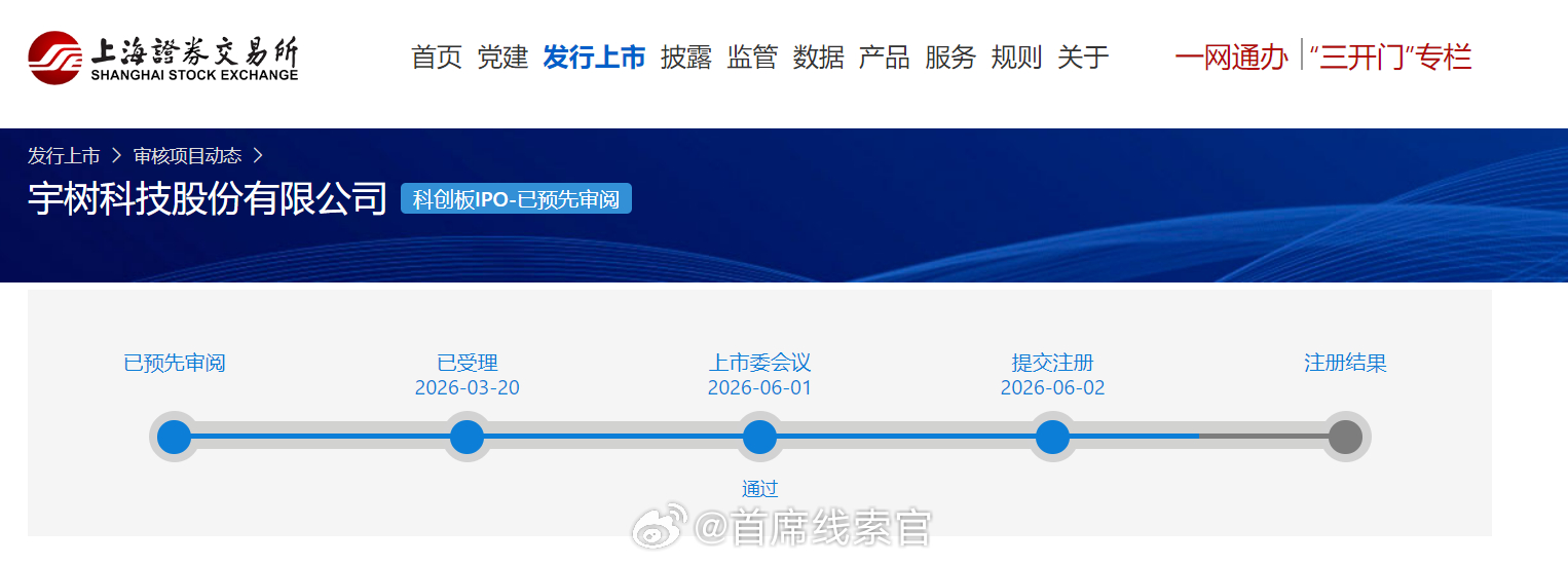 宇树科技科创板 IPO 审核状态更新为“提交注册”。宇树科技308_IO具身智能