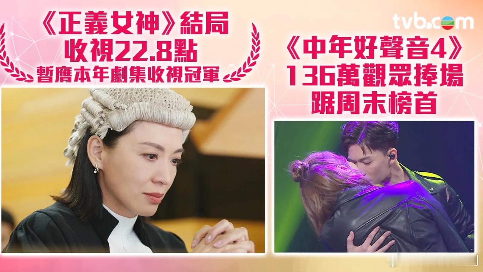 TVB收视报告丨一周最高直播收视.上周（4月27日至5月3日）翡翠台收视，《正義
