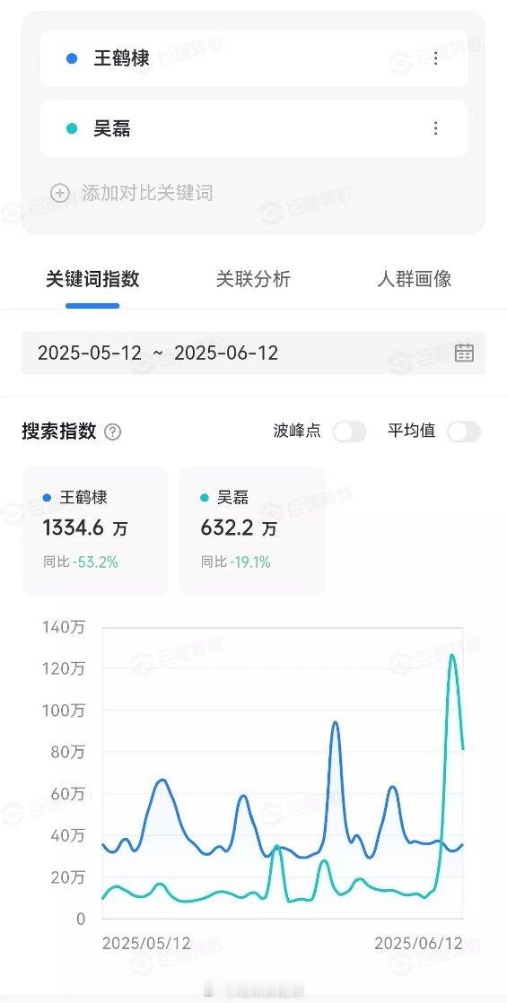 近一个月95生抖指 ​​​