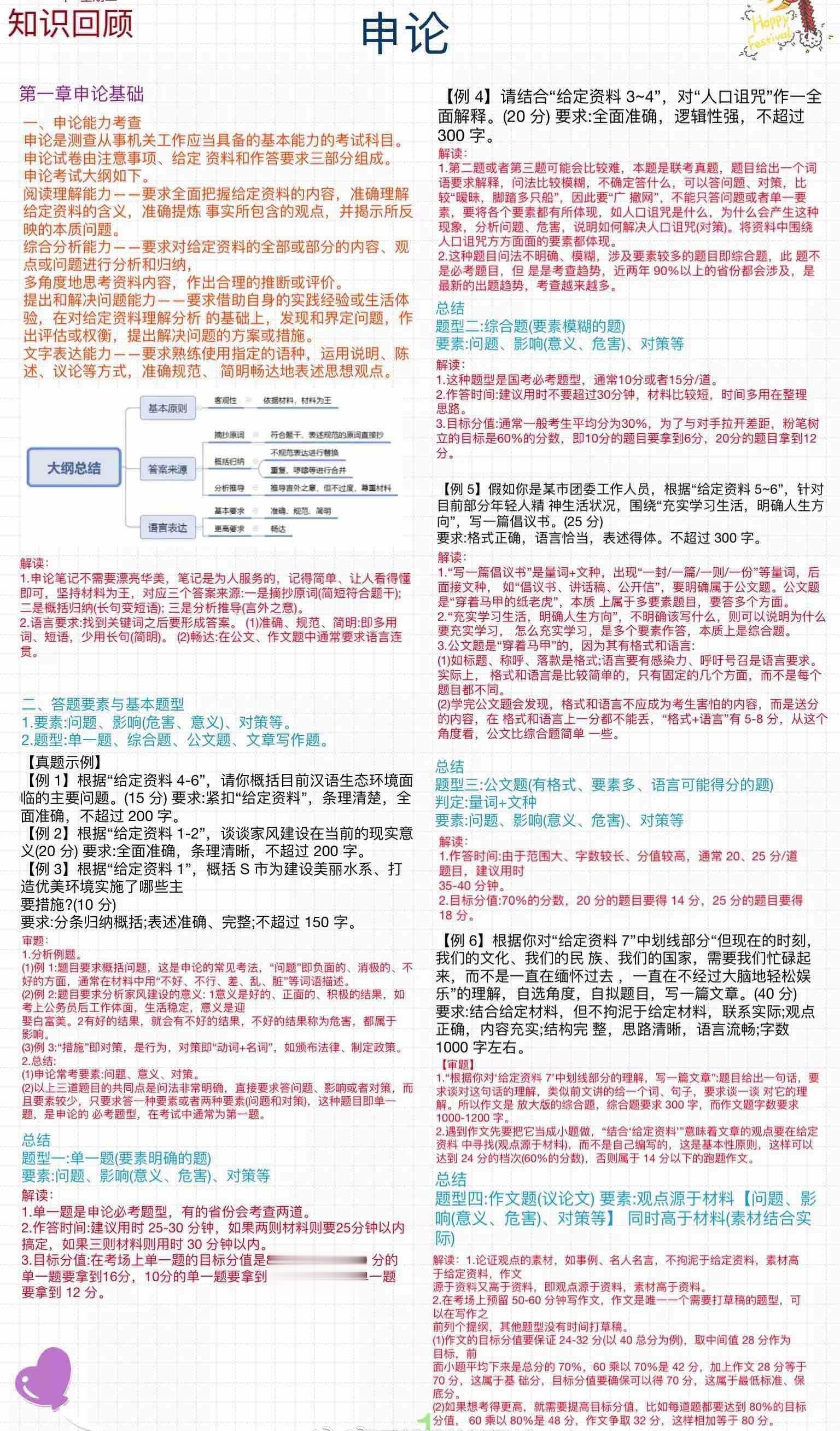 公务员考试申论最强笔记 ​​​
