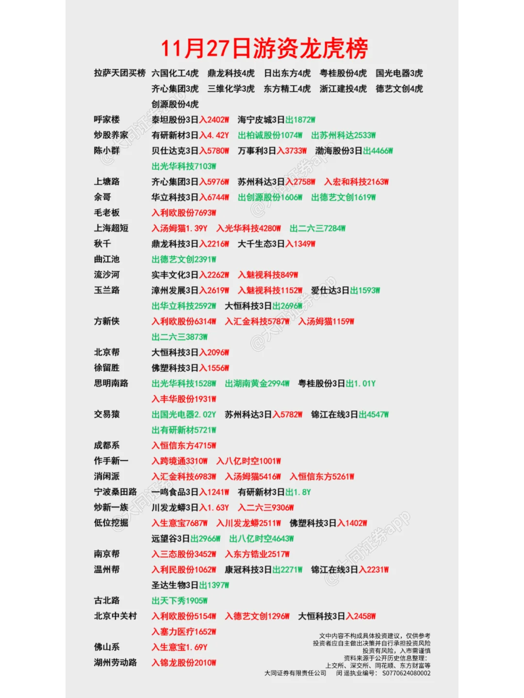 11月27日游资龙虎榜