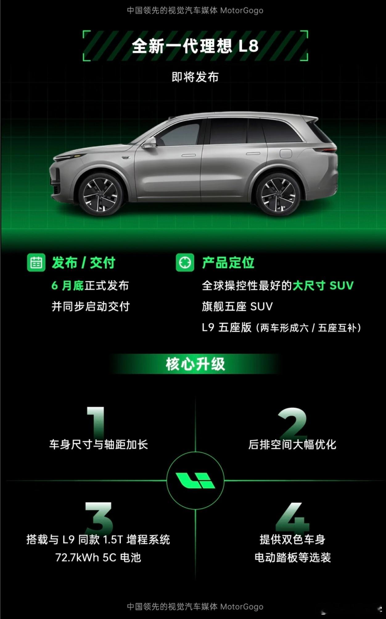 没想到新 L8 的节奏来得这么快。大v聊车