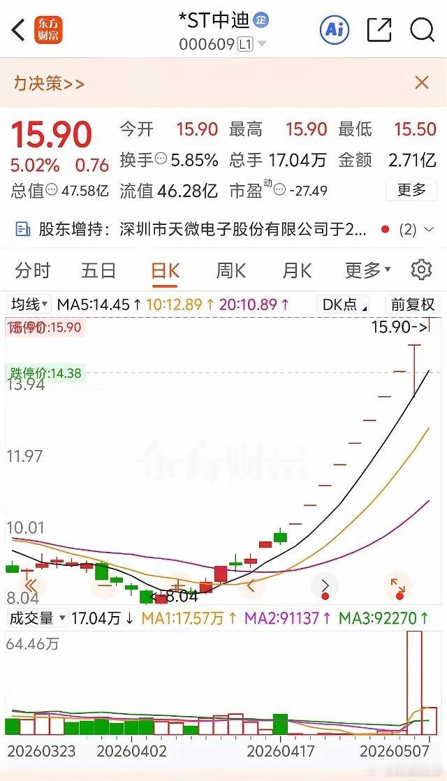 散户投资A股5月首个交易日 这就是A股“击鼓传花”最真实的写照！短短十几个交易日