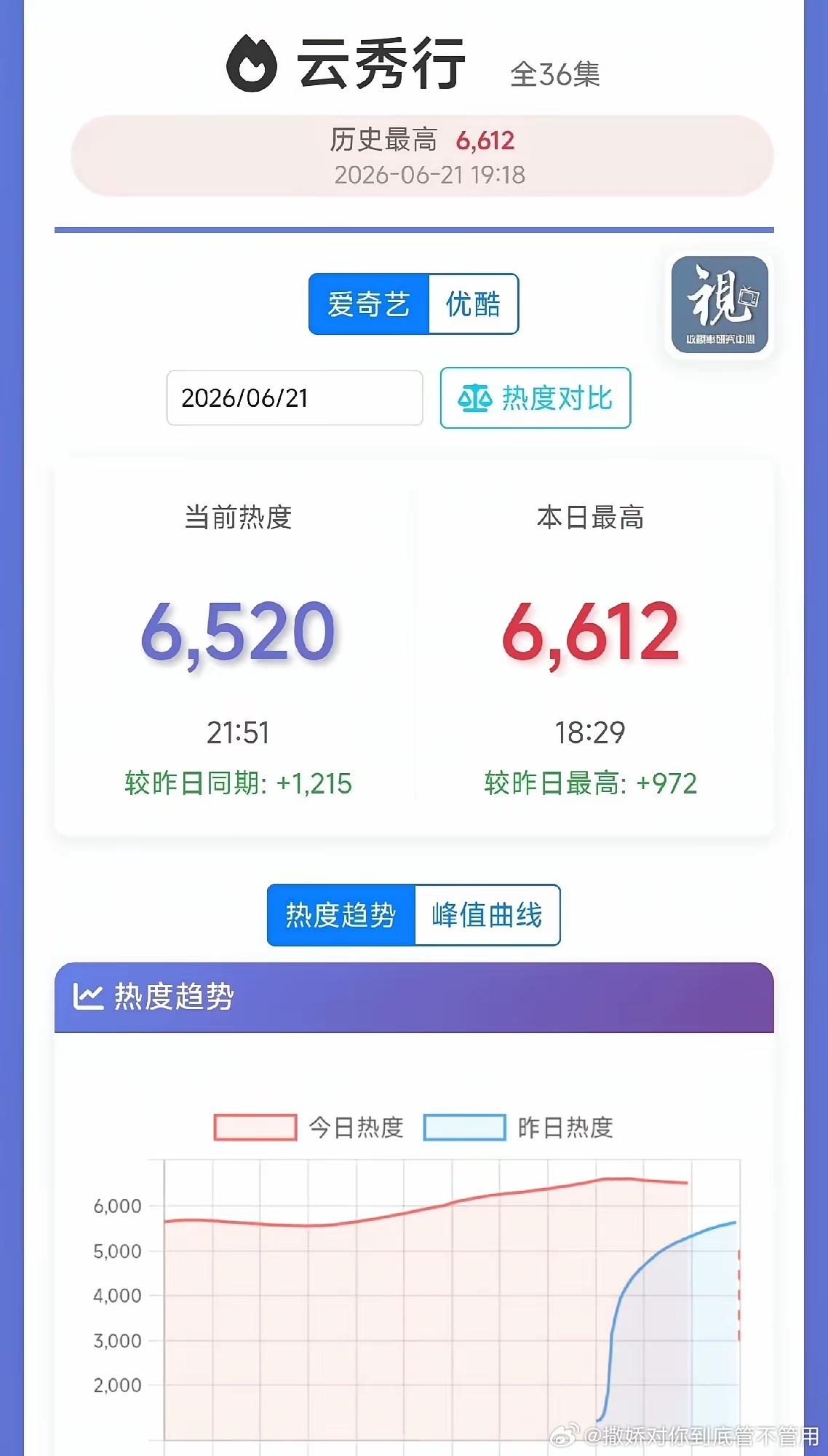 所以是谁不抗剧啊《云秀行》彻底凉凉，可以提前抬走了！网友直呼:库存有时候不如不播