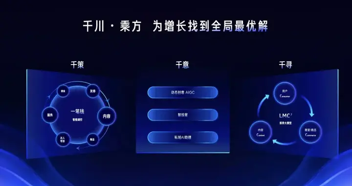 AI 時代，如何定義電商營銷新范式？