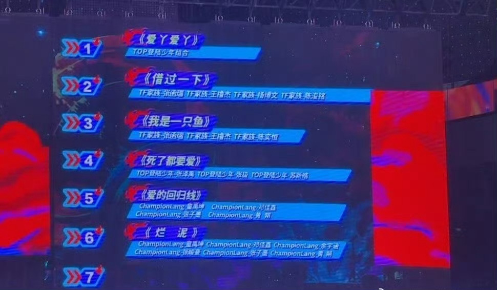 荣耀之战第二轮排名 