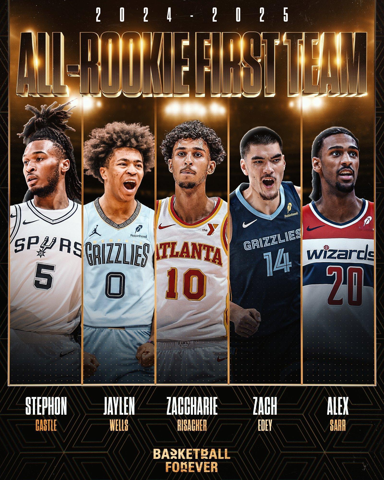 NBA官方公布新秀第一阵容：卡斯尔、威尔斯、里萨谢、埃迪、萨尔。 ​​​