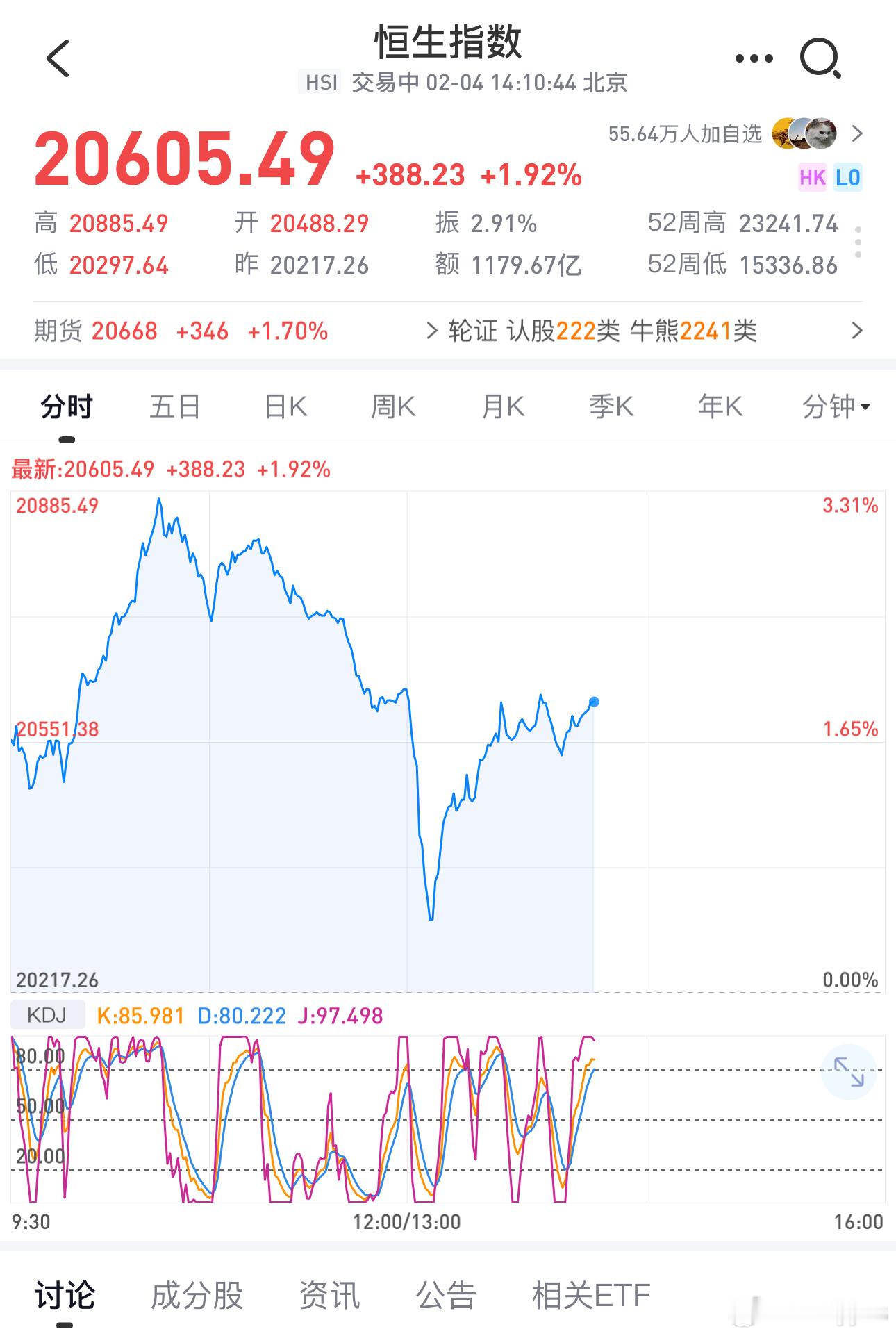 H：必须赶在A开市前结束牛市？ 