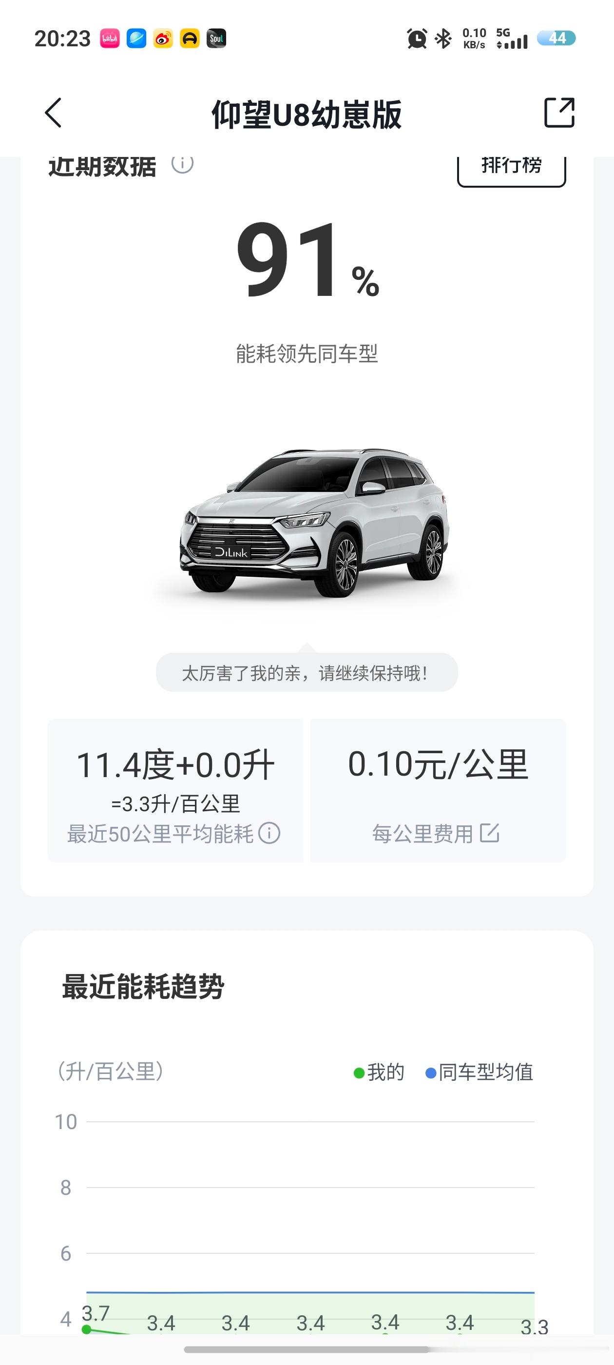 是谁在把增程车当纯电开是我啊，我是插电混动的车型，比增程多了发动机直驱，但我基本
