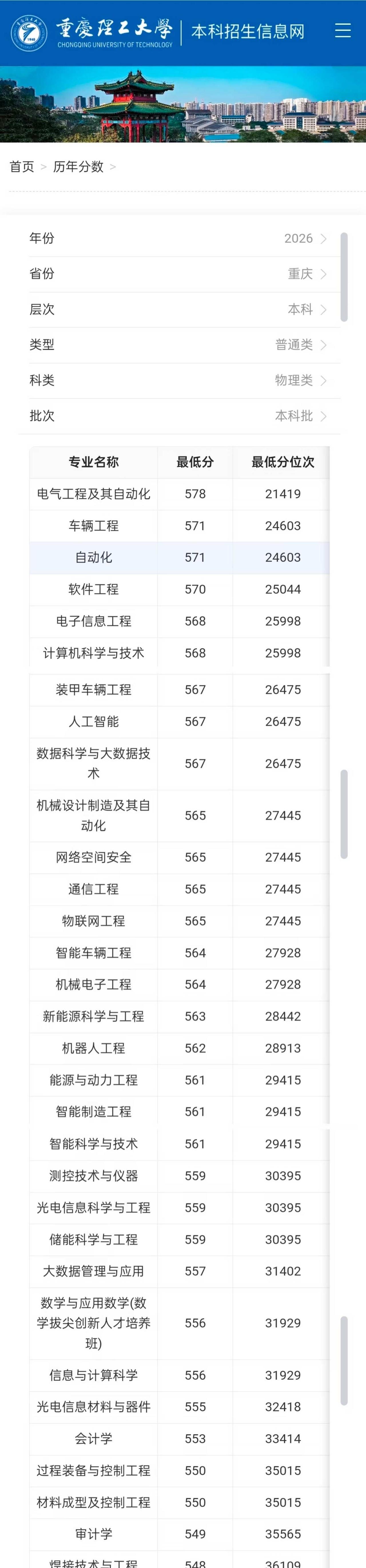 恐怖如斯，重理工今年录入分数这么高吗
听好多小伙伴说，今年考567都没法选到好点