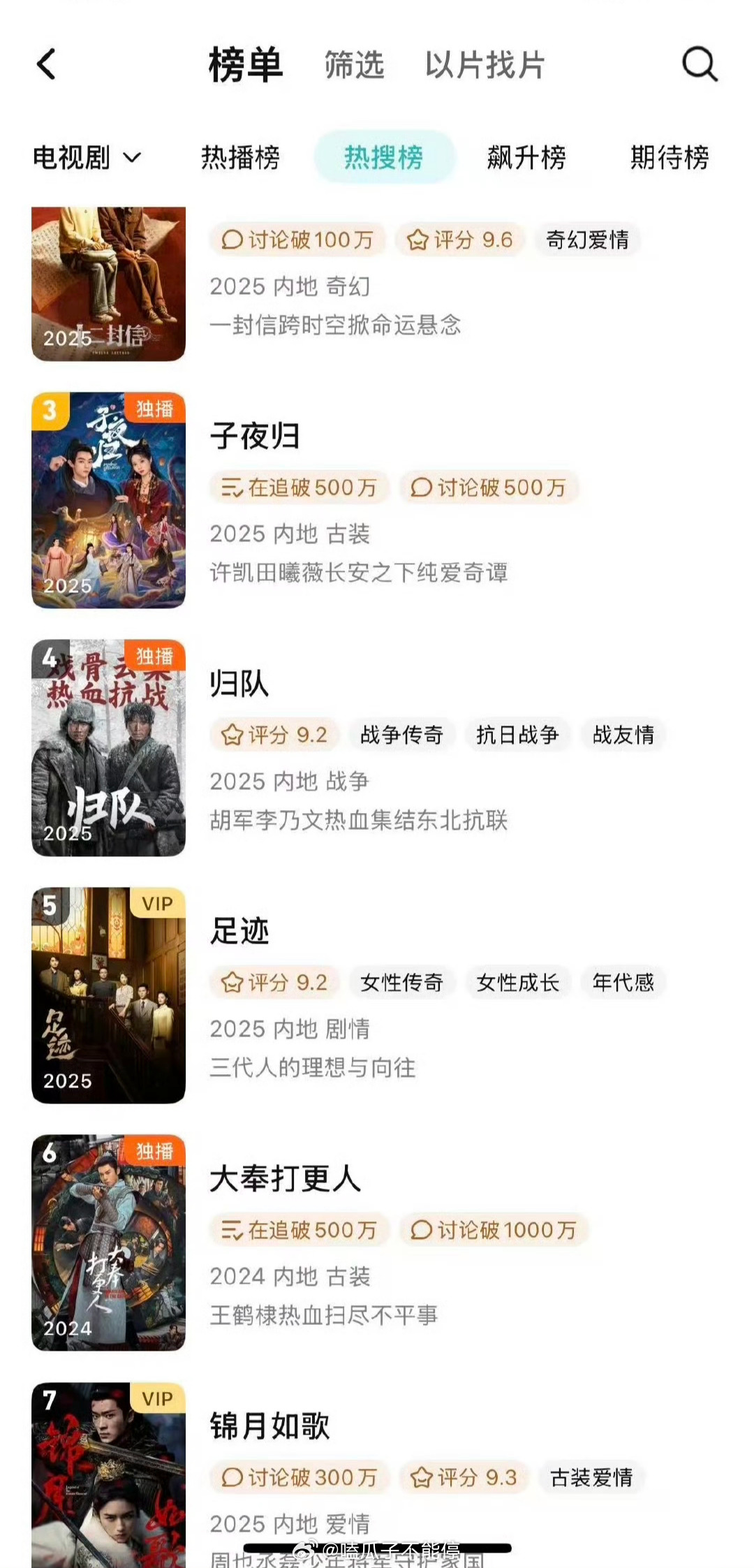 王鹤棣大奉打更人又上热搜榜第六了[yeah] ​​​