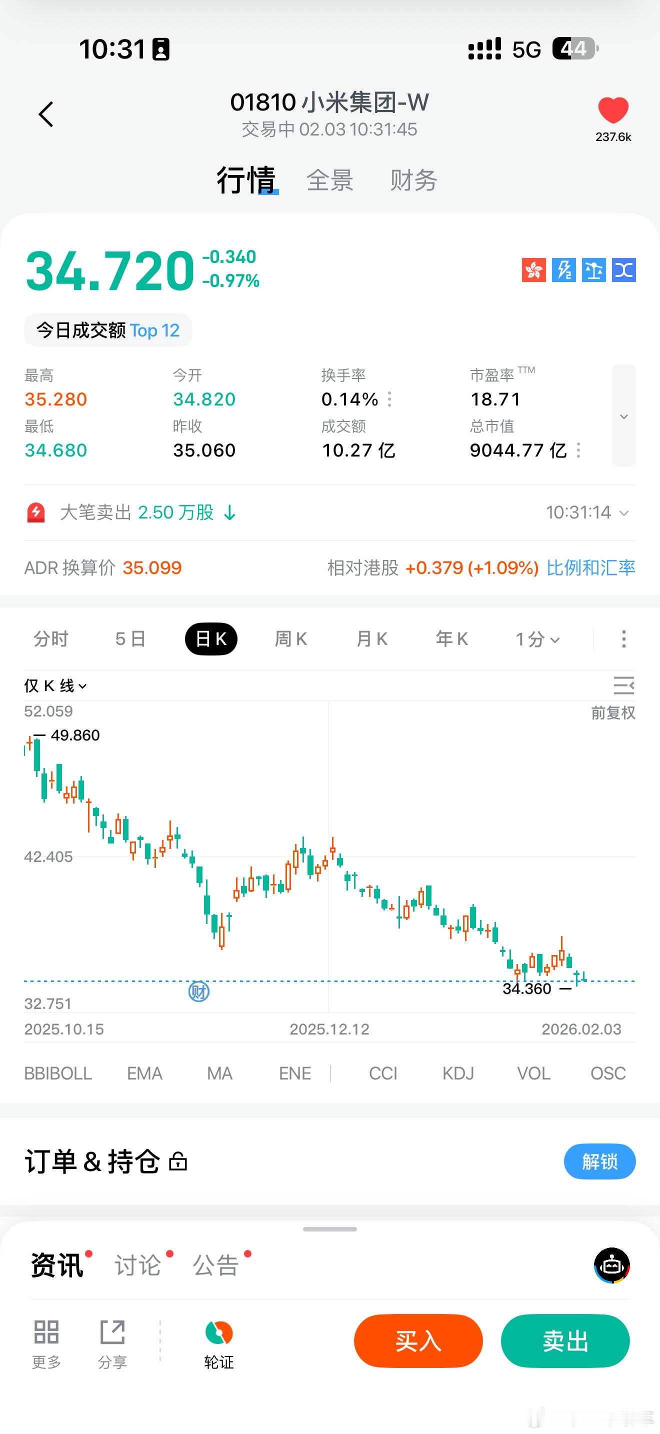 昆仑有点干不动了，跌的太惨了，我要卖多少脚垫车衣才能挣回来小米汽车