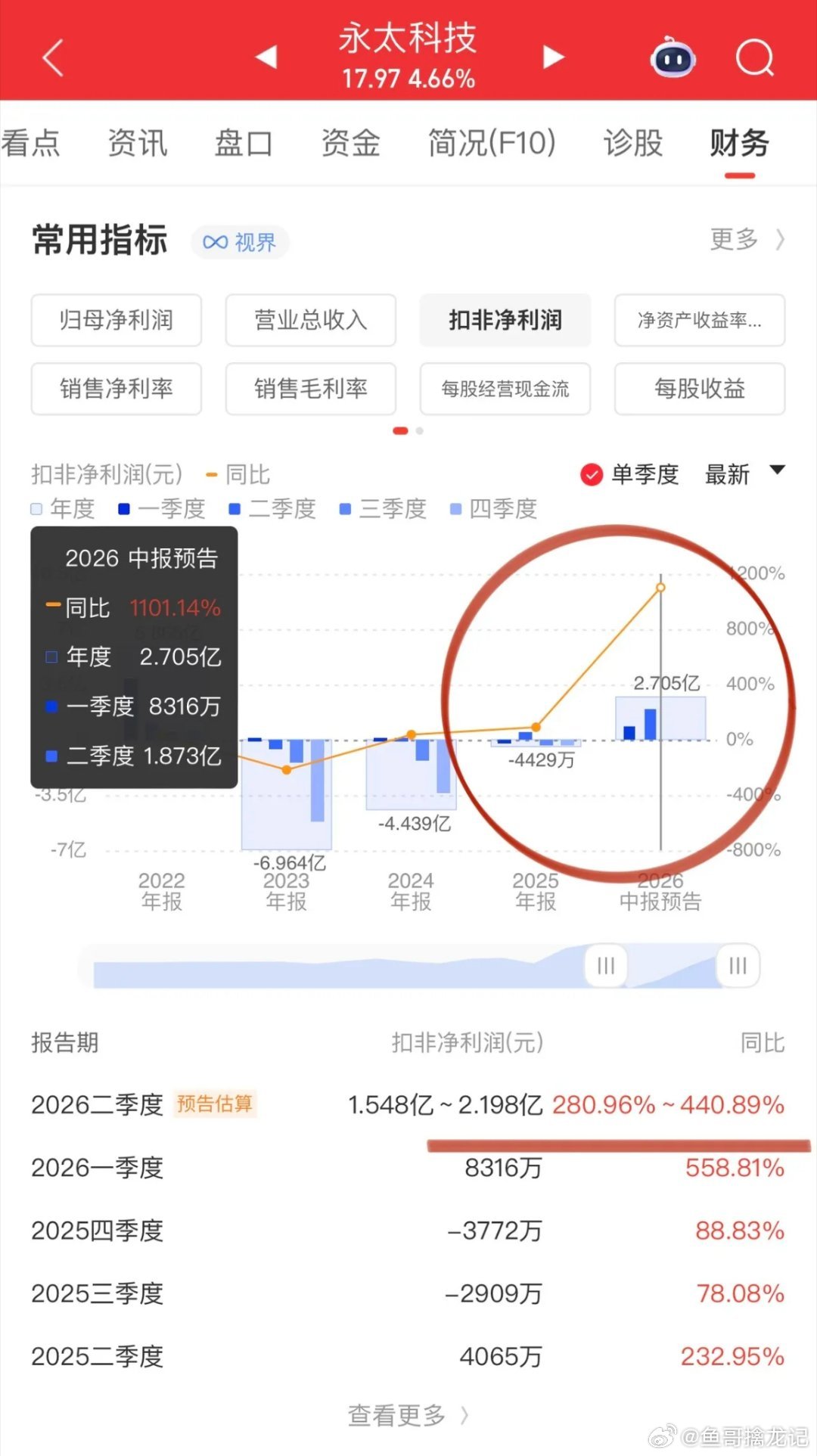 电解液添加剂VC涨价行情又来了？VC价格一个月涨幅超40%，经销商拿着现金上门排