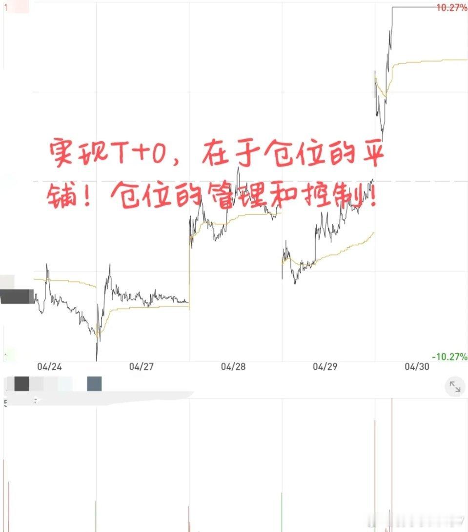 A股T+0实战教学！巧用规则日内套利，新手也能轻松上手大家都知道A股是T+1交易