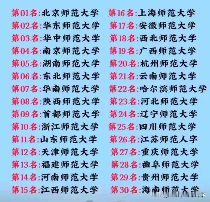 全国师范类大学前30强排名，
排名前三强为北师大、华东师大、华中师大，
师范类学