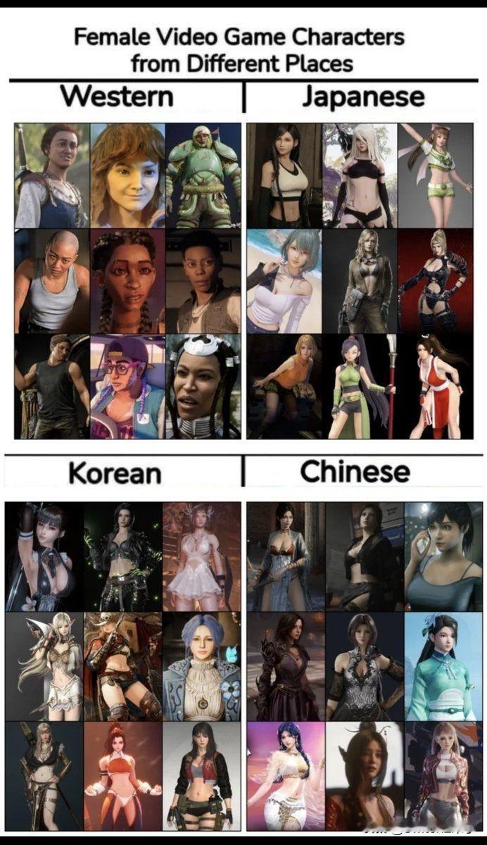 近年来欧美游戏受到DEI荼毒，许多游戏女性角色以中性造型亮相，看起来有些丑且不养