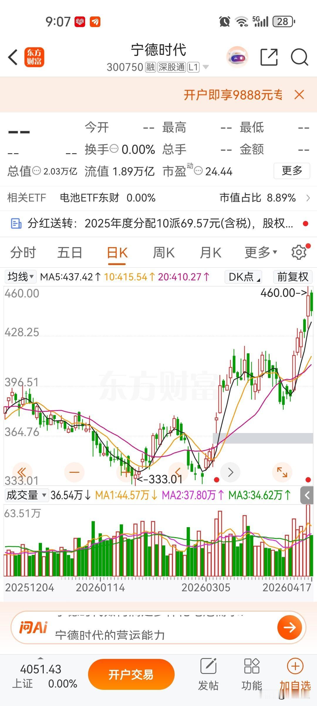 宁德时代港股溢价百分之五十，百分之二十的毛利，给20倍市盈率是正常的，油价的暴涨