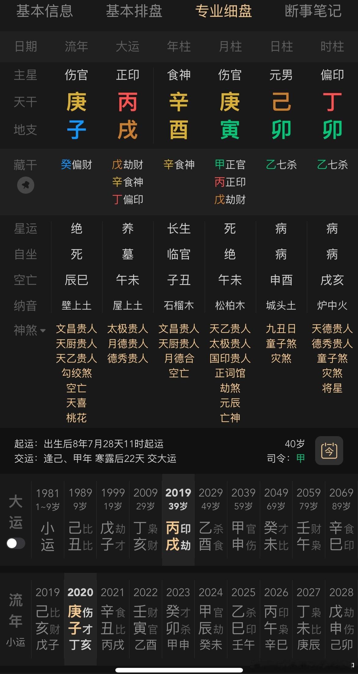 三体公司原CEO许垚被执行死刑排了一下盘子，伤官见官+七杀，也是个狠人了，身弱无