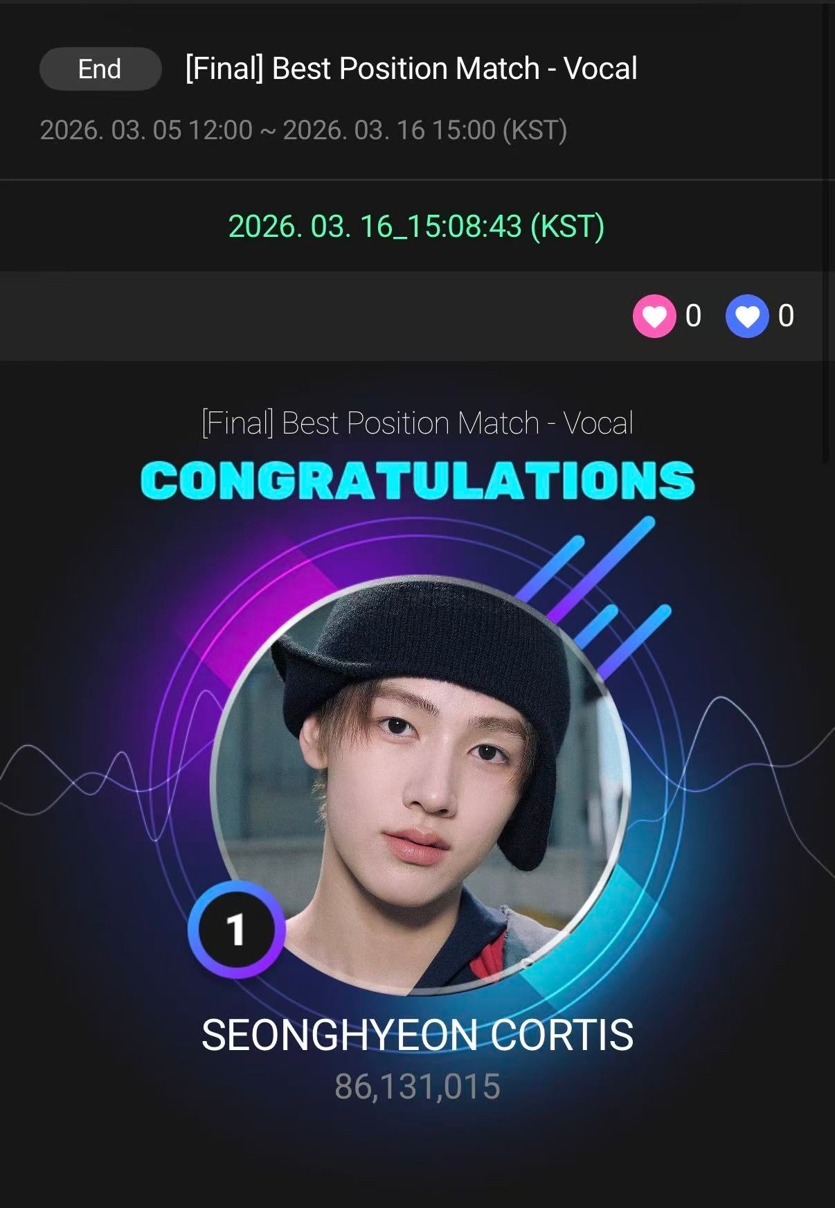 Cortis 严成玹作为队内唯一提名选手，在Upick<3月最佳主唱> 投票中，