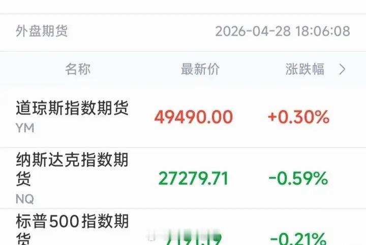 晚上6点多看了眼美股盘前。纳指期货跌0.59%，标普跌0.21%，道指涨0.3%