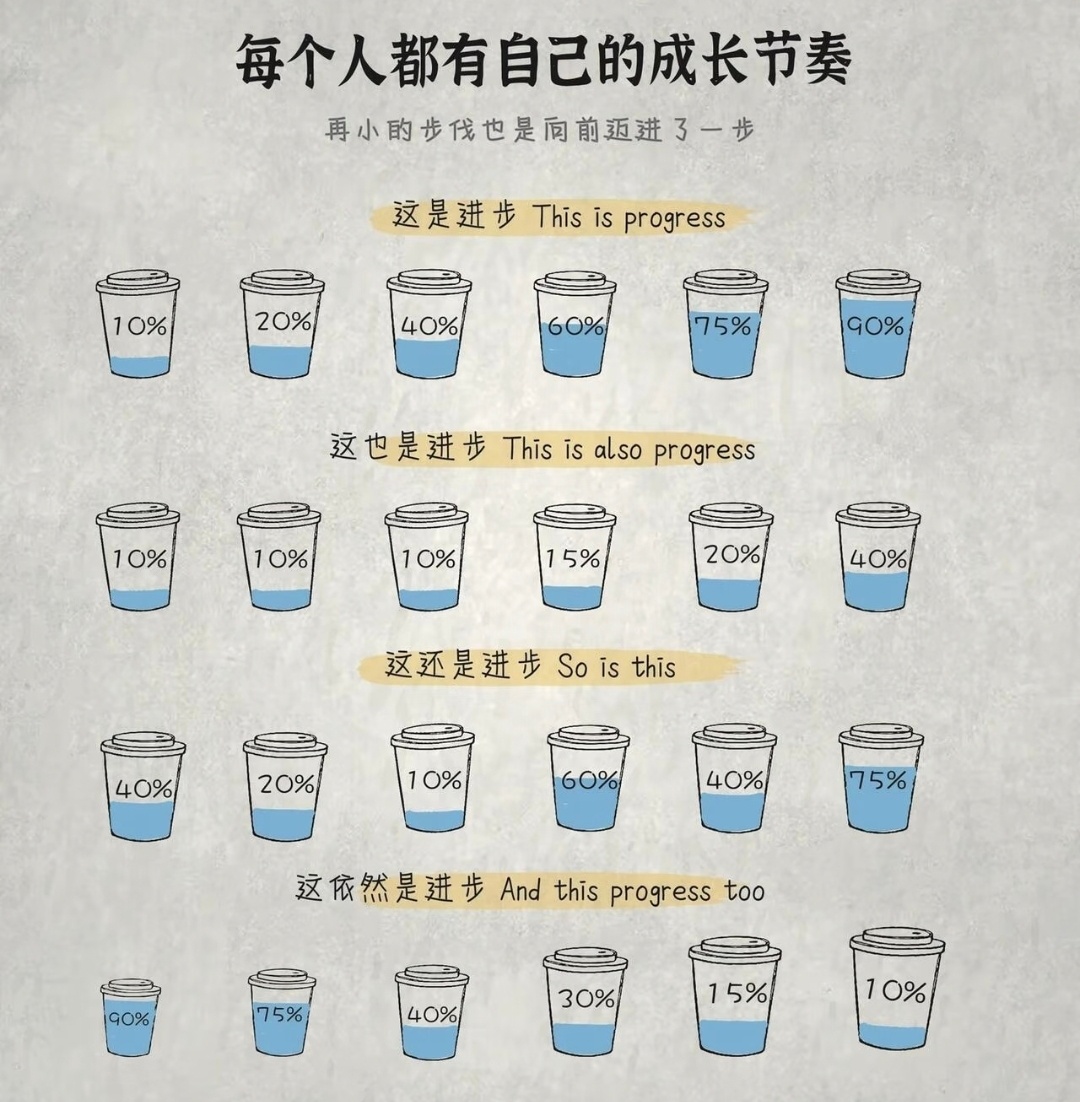 生活手记 这几张图蛮好的，很适合克服完美主义以及拖延症，无论是修行也好，还是在世