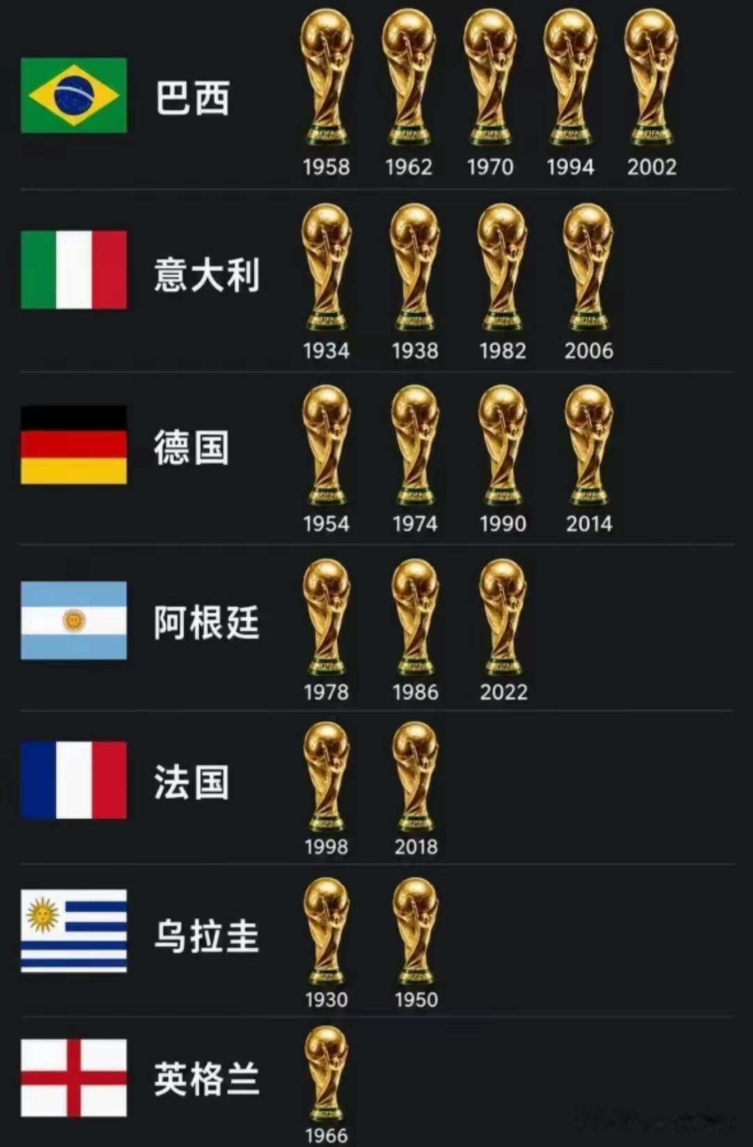 今年你看好法国还是阿根廷？
不会是其他国家夺冠吧