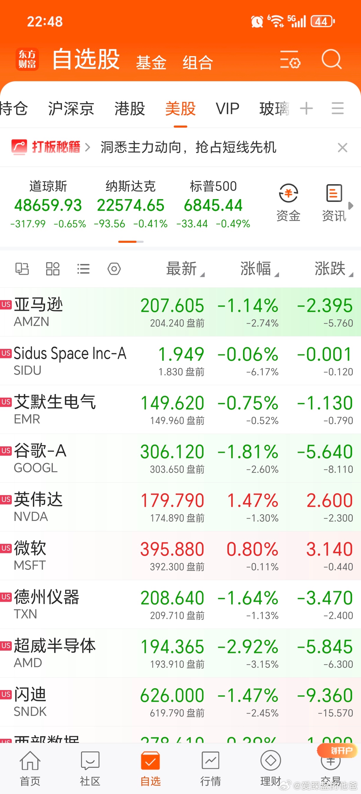 美股低开高走，