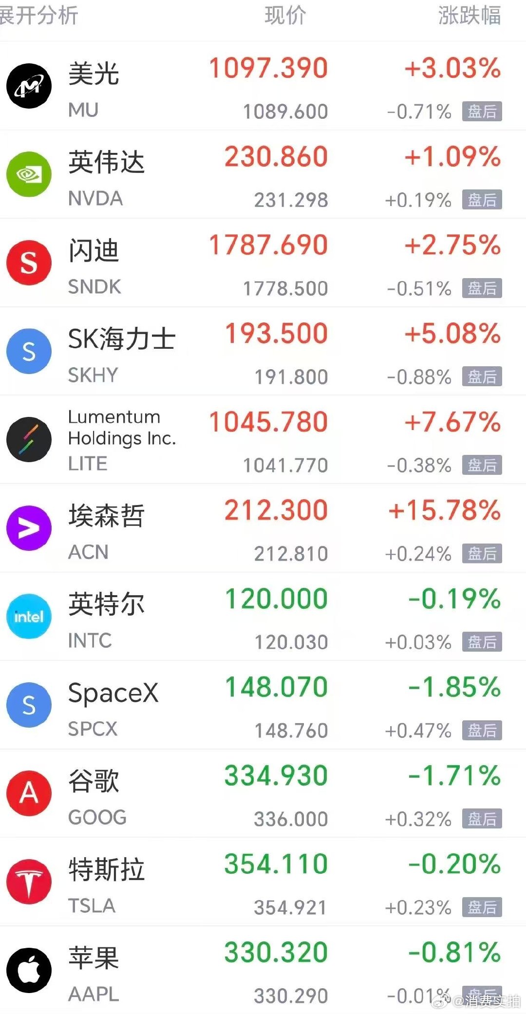 【国际油价狂飙超6%】美股光通信芯片股再爆发 北京时间10月2日，美股三大指数小
