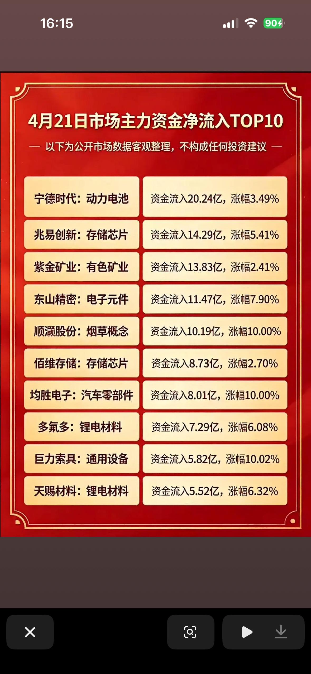 4月21日市场主力资金净流入TOP10，揭秘行业大热趋势！

4月21日市场主力