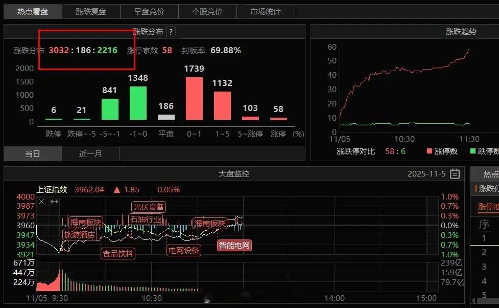市场聚焦电力炒作，混沌期特征持续凸显当前市场仍处于此前提及的“混沌期”，玩法呈现