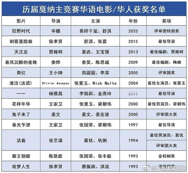 历届戛纳华语电影获奖名单历届戛纳华人获奖名单 来看看哪些华人、华语电影在戛纳获奖