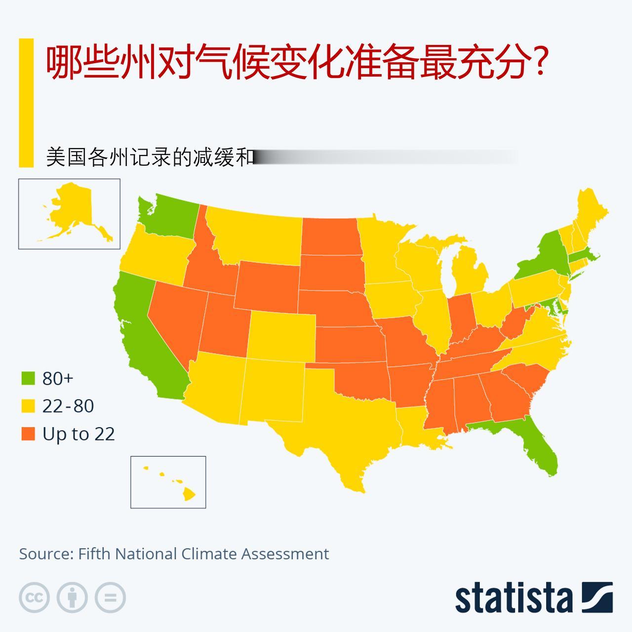 在美国，哪些州应对气候变化准备最充分?

最近发布的第五次全美气候评估发现，虽然