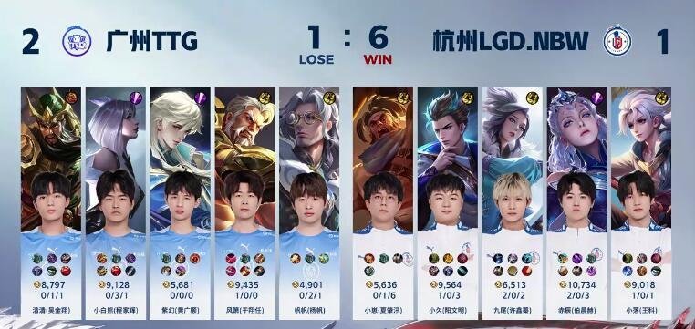 【TTG对战LGD第三把】比赛现场有个姐姐喊破嗓子了 ：小白熊不许拿野核！！！[
