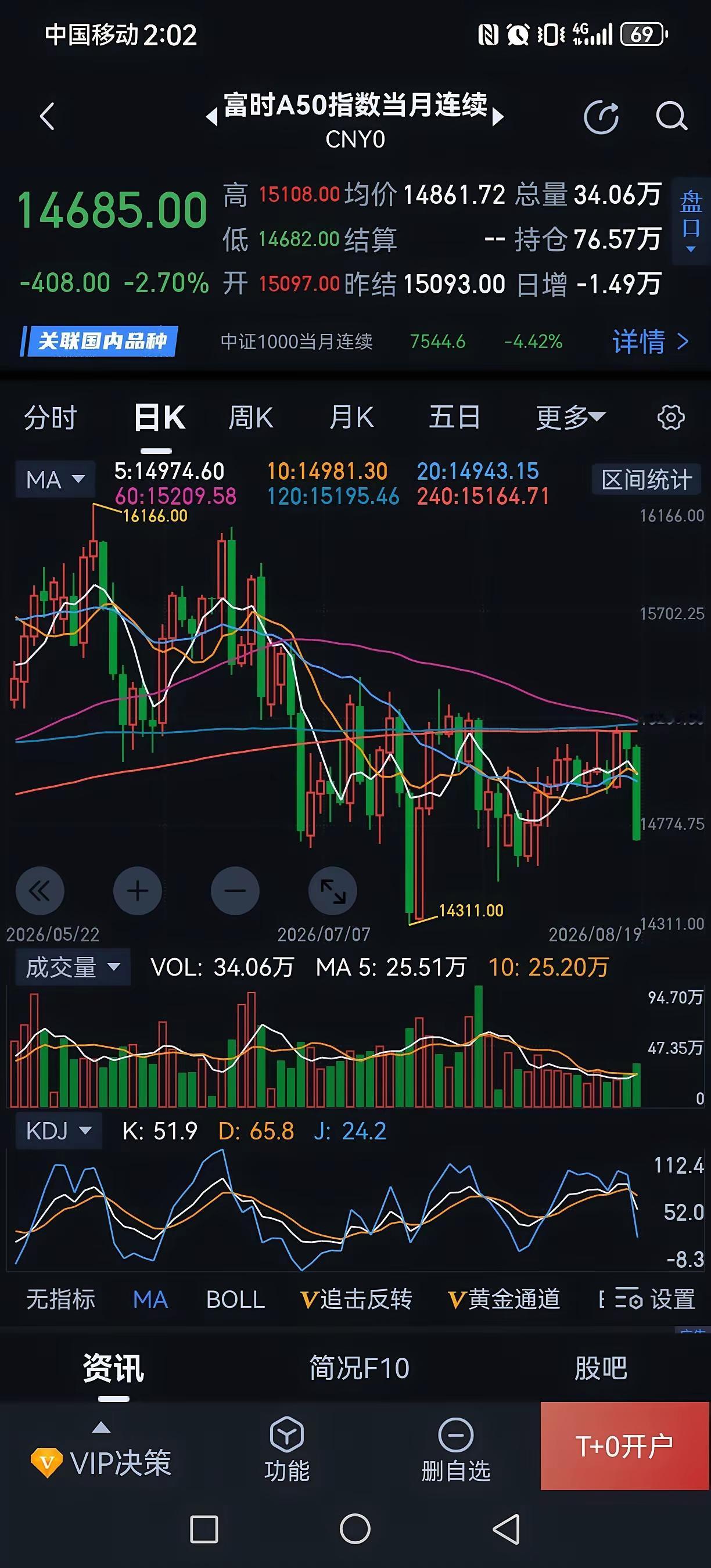 最残酷的盘面：杀跌，杀自己人远比对外更狠
 
今天半导体板块的暴跌，看得人心里五