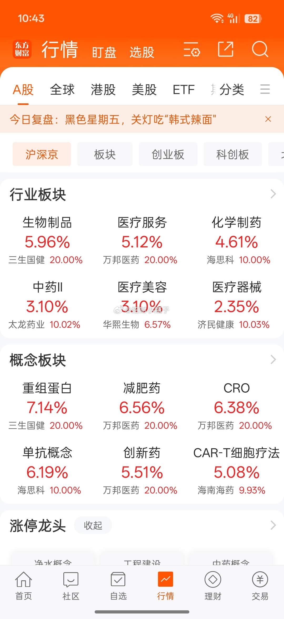 这行情医药一拉，科技就全大跳水了 