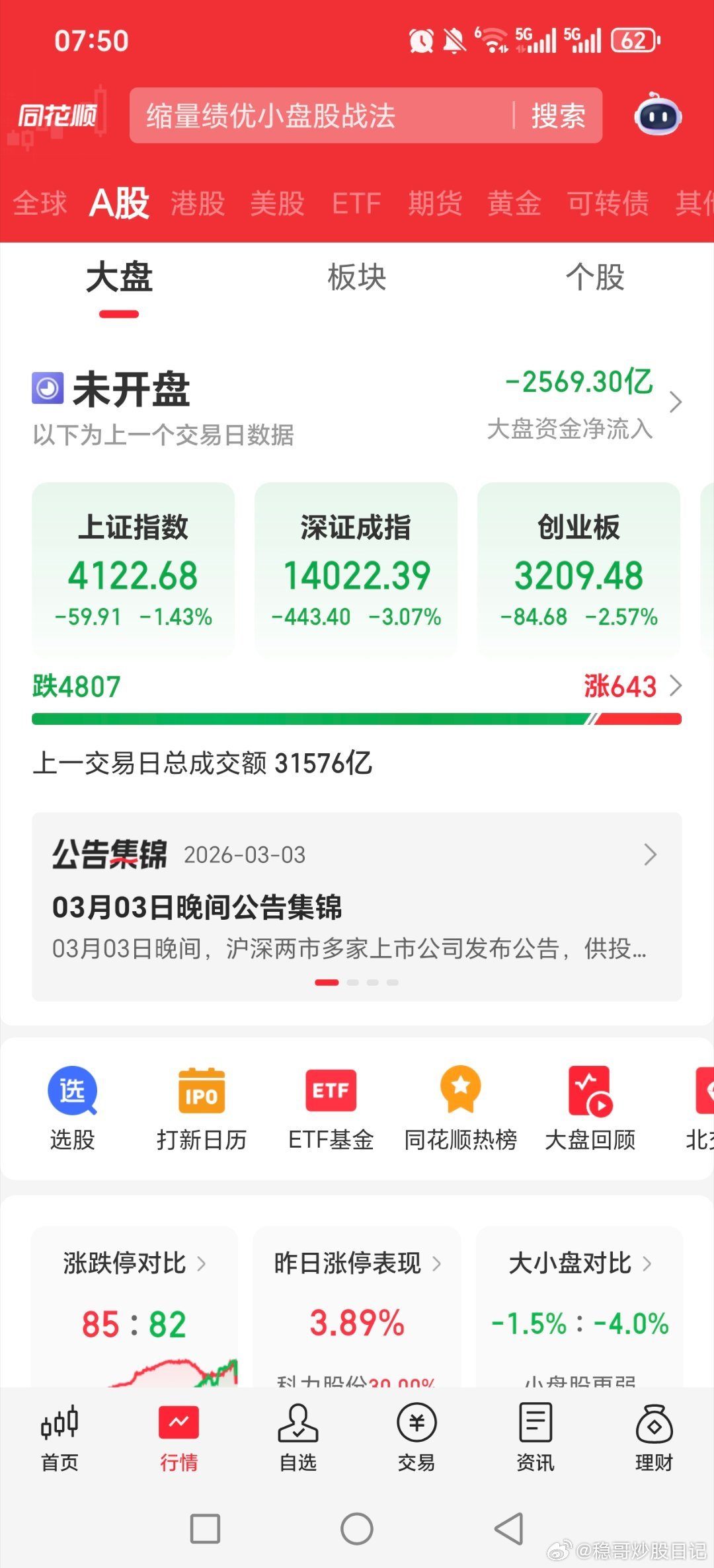 三月两天大亏的人不少，不少老人高手看了下也难，石油第一天没有抢，第二天就得大涨涨