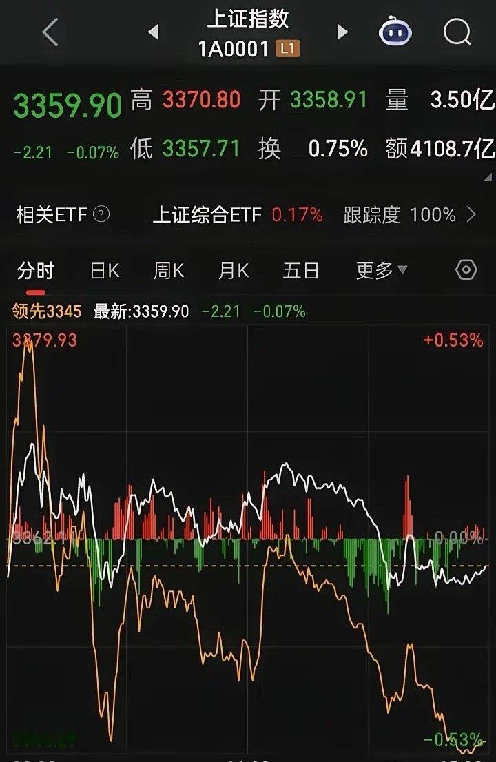 美军下场打击伊朗核设施明天的A涨跌其实心中都有点数这三大板块无疑是冲锋在前“原油