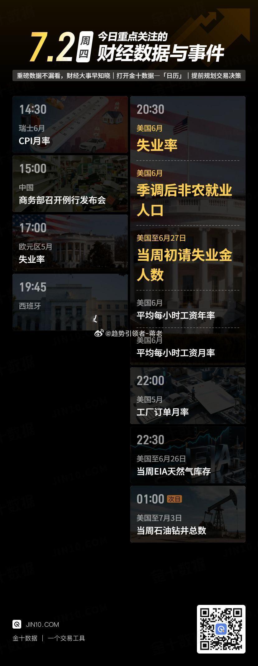 【今日重点关注：2026年7月2日 周四】 黄金投资超话财经超话蒋老-团队