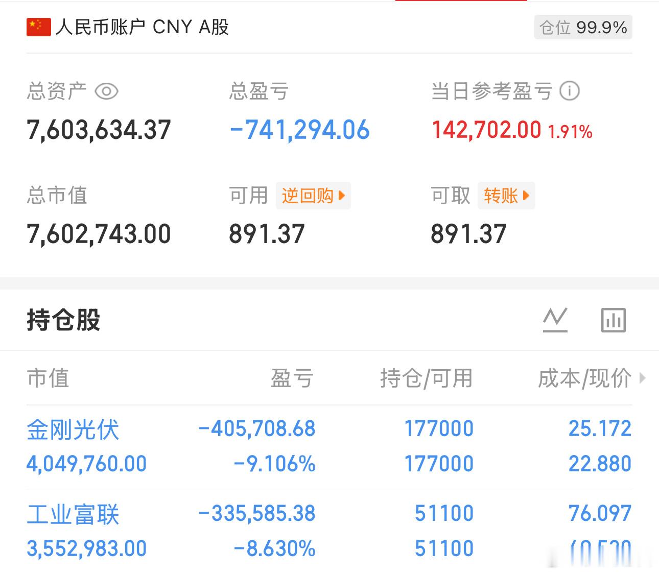 简单记录：第19天，盈利13天，亏6天今日维持：工业富联, 金刚光伏 静等花开郑