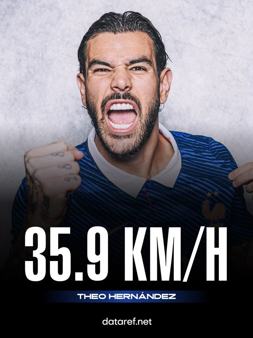 ⚡️🏆 以下是2026美加墨世界杯 冲刺速度最快的球员：🇦🇷 塔利亚菲科：