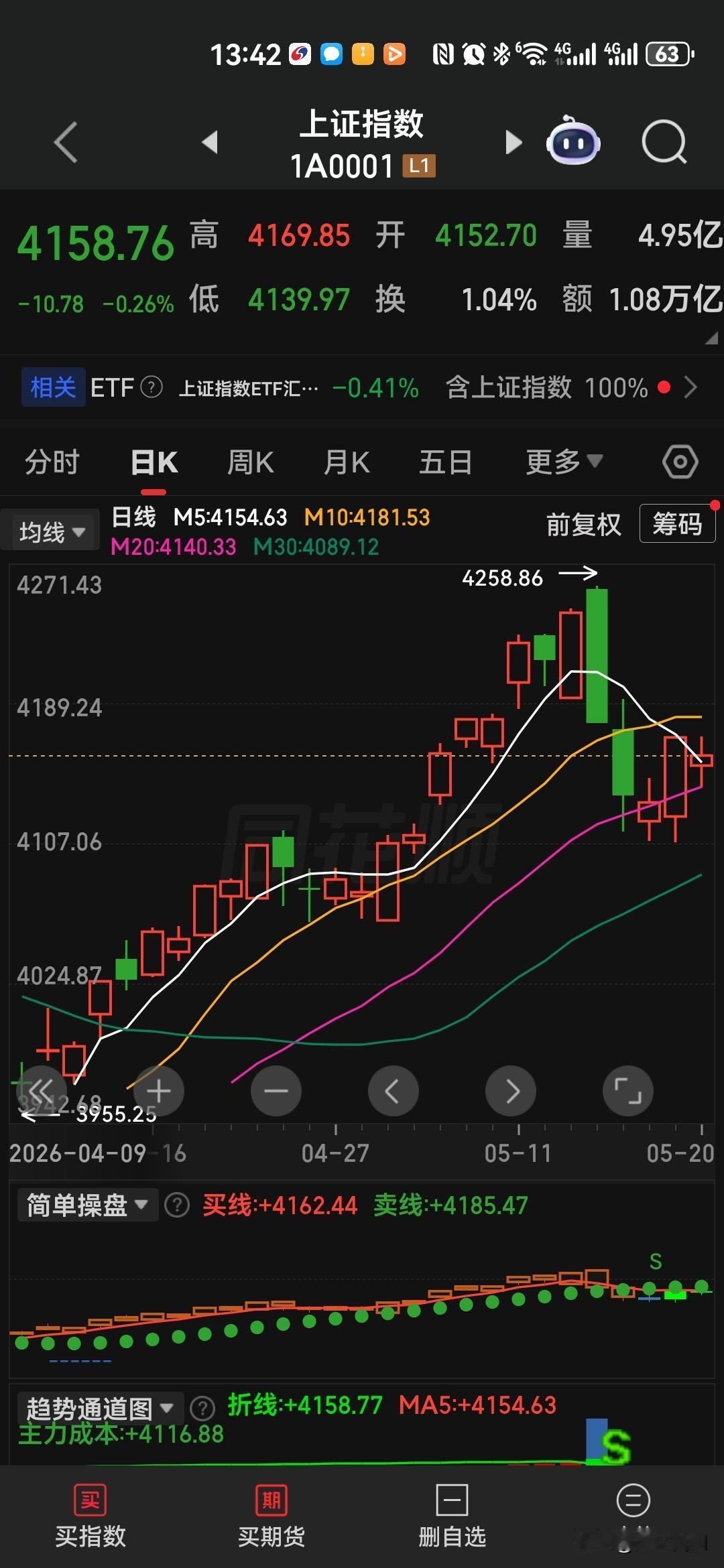 三十年炒股生涯，就要结束了！A股与国际市场接轨，开始去散户化了，以后只能吃股息为