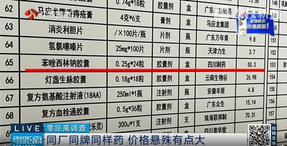 一盒消炎药，医保报销40%之后，夏先生自付29.61元。
药店同款，两盒48元，